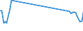 KN 61178090 /Exporte /Einheit = Preise (Euro/Tonne) /Partnerland: Estland /Meldeland: Europäische Union /61178090:Bekleidungszubeh”r, Konfektioniert, aus Gewirken Oder Gestricken, A.n.g. (Ausg. aus Gummielastischen Oder Kautschutierten Geweben; Schals, Umschlagtcher, Halstcher, Kragenschoner, Kopftcher, Schleier und Žhnl. Waren; Krawatten, Schleifen [z.b. Querbinder] und Krawattenschals)