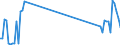 KN 61178090 /Exporte /Einheit = Preise (Euro/Tonne) /Partnerland: Litauen /Meldeland: Europäische Union /61178090:Bekleidungszubeh”r, Konfektioniert, aus Gewirken Oder Gestricken, A.n.g. (Ausg. aus Gummielastischen Oder Kautschutierten Geweben; Schals, Umschlagtcher, Halstcher, Kragenschoner, Kopftcher, Schleier und Žhnl. Waren; Krawatten, Schleifen [z.b. Querbinder] und Krawattenschals)