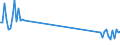 KN 61178090 /Exporte /Einheit = Preise (Euro/Tonne) /Partnerland: Ungarn /Meldeland: Europäische Union /61178090:Bekleidungszubeh”r, Konfektioniert, aus Gewirken Oder Gestricken, A.n.g. (Ausg. aus Gummielastischen Oder Kautschutierten Geweben; Schals, Umschlagtcher, Halstcher, Kragenschoner, Kopftcher, Schleier und Žhnl. Waren; Krawatten, Schleifen [z.b. Querbinder] und Krawattenschals)