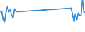 KN 61178090 /Exporte /Einheit = Preise (Euro/Tonne) /Partnerland: Rumaenien /Meldeland: Europäische Union /61178090:Bekleidungszubeh”r, Konfektioniert, aus Gewirken Oder Gestricken, A.n.g. (Ausg. aus Gummielastischen Oder Kautschutierten Geweben; Schals, Umschlagtcher, Halstcher, Kragenschoner, Kopftcher, Schleier und Žhnl. Waren; Krawatten, Schleifen [z.b. Querbinder] und Krawattenschals)