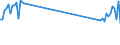 KN 61178090 /Exporte /Einheit = Preise (Euro/Tonne) /Partnerland: Bulgarien /Meldeland: Europäische Union /61178090:Bekleidungszubeh”r, Konfektioniert, aus Gewirken Oder Gestricken, A.n.g. (Ausg. aus Gummielastischen Oder Kautschutierten Geweben; Schals, Umschlagtcher, Halstcher, Kragenschoner, Kopftcher, Schleier und Žhnl. Waren; Krawatten, Schleifen [z.b. Querbinder] und Krawattenschals)