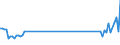 KN 61178090 /Exporte /Einheit = Preise (Euro/Tonne) /Partnerland: Weissrussland /Meldeland: Europäische Union /61178090:Bekleidungszubeh”r, Konfektioniert, aus Gewirken Oder Gestricken, A.n.g. (Ausg. aus Gummielastischen Oder Kautschutierten Geweben; Schals, Umschlagtcher, Halstcher, Kragenschoner, Kopftcher, Schleier und Žhnl. Waren; Krawatten, Schleifen [z.b. Querbinder] und Krawattenschals)