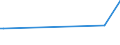 KN 61178090 /Exporte /Einheit = Preise (Euro/Tonne) /Partnerland: Aserbaidschan /Meldeland: Europäische Union /61178090:Bekleidungszubeh”r, Konfektioniert, aus Gewirken Oder Gestricken, A.n.g. (Ausg. aus Gummielastischen Oder Kautschutierten Geweben; Schals, Umschlagtcher, Halstcher, Kragenschoner, Kopftcher, Schleier und Žhnl. Waren; Krawatten, Schleifen [z.b. Querbinder] und Krawattenschals)