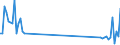 KN 61178090 /Exporte /Einheit = Preise (Euro/Tonne) /Partnerland: Bosn.-herzegowina /Meldeland: Europäische Union /61178090:Bekleidungszubeh”r, Konfektioniert, aus Gewirken Oder Gestricken, A.n.g. (Ausg. aus Gummielastischen Oder Kautschutierten Geweben; Schals, Umschlagtcher, Halstcher, Kragenschoner, Kopftcher, Schleier und Žhnl. Waren; Krawatten, Schleifen [z.b. Querbinder] und Krawattenschals)