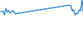 KN 61178090 /Exporte /Einheit = Preise (Euro/Tonne) /Partnerland: Ehem.jug.rep.mazed /Meldeland: Europäische Union /61178090:Bekleidungszubeh”r, Konfektioniert, aus Gewirken Oder Gestricken, A.n.g. (Ausg. aus Gummielastischen Oder Kautschutierten Geweben; Schals, Umschlagtcher, Halstcher, Kragenschoner, Kopftcher, Schleier und Žhnl. Waren; Krawatten, Schleifen [z.b. Querbinder] und Krawattenschals)