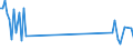 KN 61178090 /Exporte /Einheit = Preise (Euro/Tonne) /Partnerland: Marokko /Meldeland: Europäische Union /61178090:Bekleidungszubeh”r, Konfektioniert, aus Gewirken Oder Gestricken, A.n.g. (Ausg. aus Gummielastischen Oder Kautschutierten Geweben; Schals, Umschlagtcher, Halstcher, Kragenschoner, Kopftcher, Schleier und Žhnl. Waren; Krawatten, Schleifen [z.b. Querbinder] und Krawattenschals)