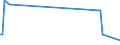 KN 61178090 /Exporte /Einheit = Preise (Euro/Tonne) /Partnerland: Aegypten /Meldeland: Europäische Union /61178090:Bekleidungszubeh”r, Konfektioniert, aus Gewirken Oder Gestricken, A.n.g. (Ausg. aus Gummielastischen Oder Kautschutierten Geweben; Schals, Umschlagtcher, Halstcher, Kragenschoner, Kopftcher, Schleier und Žhnl. Waren; Krawatten, Schleifen [z.b. Querbinder] und Krawattenschals)