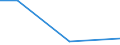 KN 61178090 /Exporte /Einheit = Preise (Euro/Tonne) /Partnerland: Tansania /Meldeland: Europäische Union /61178090:Bekleidungszubeh”r, Konfektioniert, aus Gewirken Oder Gestricken, A.n.g. (Ausg. aus Gummielastischen Oder Kautschutierten Geweben; Schals, Umschlagtcher, Halstcher, Kragenschoner, Kopftcher, Schleier und Žhnl. Waren; Krawatten, Schleifen [z.b. Querbinder] und Krawattenschals)