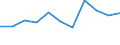 CN 6117 /Exports /Unit = Prices (Euro/ton) /Partner: Ceuta & Mell /Reporter: Eur27 /6117:Made-up Clothing Accessories, Knitted or Crocheted; Knitted or Crocheted Parts of Garments or of Clothing Accessories, N.e.s.