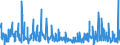 CN 6117 /Exports /Unit = Prices (Euro/ton) /Partner: Andorra /Reporter: Eur27_2020 /6117:Made-up Clothing Accessories, Knitted or Crocheted; Knitted or Crocheted Parts of Garments or of Clothing Accessories, N.e.s.