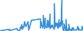 CN 6117 /Exports /Unit = Prices (Euro/ton) /Partner: San Marino /Reporter: Eur27_2020 /6117:Made-up Clothing Accessories, Knitted or Crocheted; Knitted or Crocheted Parts of Garments or of Clothing Accessories, N.e.s.