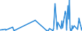 CN 6117 /Exports /Unit = Prices (Euro/ton) /Partner: Mauritania /Reporter: Eur27_2020 /6117:Made-up Clothing Accessories, Knitted or Crocheted; Knitted or Crocheted Parts of Garments or of Clothing Accessories, N.e.s.