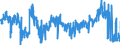 KN 6201 /Exporte /Einheit = Preise (Euro/Tonne) /Partnerland: Irland /Meldeland: Eur27_2020 /6201:Mäntel `einschl. Kurzmäntel`, Umhänge, Anoraks, Windjacken, Blousons und ähnl. Waren, für Männer Oder Knaben (Ausg. Wirk- und Strickwaren Sowie Anzüge, Kombinationen, Jacken [sakkos, Blazer] und Hosen)