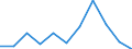 KN 6201 /Exporte /Einheit = Preise (Euro/Tonne) /Partnerland: Ceuta und Melilla /Meldeland: Eur27 /6201:Mäntel `einschl. Kurzmäntel`, Umhänge, Anoraks, Windjacken, Blousons und ähnl. Waren, für Männer Oder Knaben (Ausg. Wirk- und Strickwaren Sowie Anzüge, Kombinationen, Jacken [sakkos, Blazer] und Hosen)