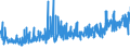 KN 6201 /Exporte /Einheit = Preise (Euro/Tonne) /Partnerland: Island /Meldeland: Eur27_2020 /6201:Mäntel `einschl. Kurzmäntel`, Umhänge, Anoraks, Windjacken, Blousons und ähnl. Waren, für Männer Oder Knaben (Ausg. Wirk- und Strickwaren Sowie Anzüge, Kombinationen, Jacken [sakkos, Blazer] und Hosen)