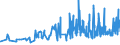 KN 6201 /Exporte /Einheit = Preise (Euro/Tonne) /Partnerland: Liechtenstein /Meldeland: Eur27_2020 /6201:Mäntel `einschl. Kurzmäntel`, Umhänge, Anoraks, Windjacken, Blousons und ähnl. Waren, für Männer Oder Knaben (Ausg. Wirk- und Strickwaren Sowie Anzüge, Kombinationen, Jacken [sakkos, Blazer] und Hosen)