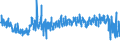 KN 6201 /Exporte /Einheit = Preise (Euro/Tonne) /Partnerland: Oesterreich /Meldeland: Eur27_2020 /6201:Mäntel `einschl. Kurzmäntel`, Umhänge, Anoraks, Windjacken, Blousons und ähnl. Waren, für Männer Oder Knaben (Ausg. Wirk- und Strickwaren Sowie Anzüge, Kombinationen, Jacken [sakkos, Blazer] und Hosen)