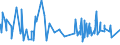 CN 6201 /Exports /Unit = Prices (Euro/ton) /Partner: Vatican City /Reporter: Eur27_2020 /6201:Men's or Boys' Overcoats, car Coats, Capes, Cloaks, Anoraks, Incl. ski Jackets, Windcheaters, Wind-jackets and Similar Articles (Excl. Knitted or Crocheted, Suits, Ensembles, Jackets, Blazers and Trousers)