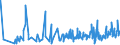 KN 6201 /Exporte /Einheit = Preise (Euro/Tonne) /Partnerland: San Marino /Meldeland: Eur27_2020 /6201:Mäntel `einschl. Kurzmäntel`, Umhänge, Anoraks, Windjacken, Blousons und ähnl. Waren, für Männer Oder Knaben (Ausg. Wirk- und Strickwaren Sowie Anzüge, Kombinationen, Jacken [sakkos, Blazer] und Hosen)