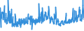 KN 6201 /Exporte /Einheit = Preise (Euro/Tonne) /Partnerland: Tuerkei /Meldeland: Eur27_2020 /6201:Mäntel `einschl. Kurzmäntel`, Umhänge, Anoraks, Windjacken, Blousons und ähnl. Waren, für Männer Oder Knaben (Ausg. Wirk- und Strickwaren Sowie Anzüge, Kombinationen, Jacken [sakkos, Blazer] und Hosen)