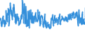 KN 6201 /Exporte /Einheit = Preise (Euro/Tonne) /Partnerland: Tschechien /Meldeland: Eur27_2020 /6201:Mäntel `einschl. Kurzmäntel`, Umhänge, Anoraks, Windjacken, Blousons und ähnl. Waren, für Männer Oder Knaben (Ausg. Wirk- und Strickwaren Sowie Anzüge, Kombinationen, Jacken [sakkos, Blazer] und Hosen)