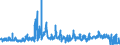 KN 6201 /Exporte /Einheit = Preise (Euro/Tonne) /Partnerland: Rumaenien /Meldeland: Eur27_2020 /6201:Mäntel `einschl. Kurzmäntel`, Umhänge, Anoraks, Windjacken, Blousons und ähnl. Waren, für Männer Oder Knaben (Ausg. Wirk- und Strickwaren Sowie Anzüge, Kombinationen, Jacken [sakkos, Blazer] und Hosen)