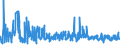 KN 6201 /Exporte /Einheit = Preise (Euro/Tonne) /Partnerland: Weissrussland /Meldeland: Eur27_2020 /6201:Mäntel `einschl. Kurzmäntel`, Umhänge, Anoraks, Windjacken, Blousons und ähnl. Waren, für Männer Oder Knaben (Ausg. Wirk- und Strickwaren Sowie Anzüge, Kombinationen, Jacken [sakkos, Blazer] und Hosen)