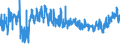 CN 6201 /Exports /Unit = Prices (Euro/ton) /Partner: Russia /Reporter: Eur27_2020 /6201:Men's or Boys' Overcoats, car Coats, Capes, Cloaks, Anoraks, Incl. ski Jackets, Windcheaters, Wind-jackets and Similar Articles (Excl. Knitted or Crocheted, Suits, Ensembles, Jackets, Blazers and Trousers)