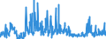 KN 6201 /Exporte /Einheit = Preise (Euro/Tonne) /Partnerland: Aserbaidschan /Meldeland: Eur27_2020 /6201:Mäntel `einschl. Kurzmäntel`, Umhänge, Anoraks, Windjacken, Blousons und ähnl. Waren, für Männer Oder Knaben (Ausg. Wirk- und Strickwaren Sowie Anzüge, Kombinationen, Jacken [sakkos, Blazer] und Hosen)