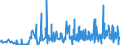 KN 6201 /Exporte /Einheit = Preise (Euro/Tonne) /Partnerland: Usbekistan /Meldeland: Eur27_2020 /6201:Mäntel `einschl. Kurzmäntel`, Umhänge, Anoraks, Windjacken, Blousons und ähnl. Waren, für Männer Oder Knaben (Ausg. Wirk- und Strickwaren Sowie Anzüge, Kombinationen, Jacken [sakkos, Blazer] und Hosen)