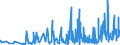 KN 6201 /Exporte /Einheit = Preise (Euro/Tonne) /Partnerland: Kirgistan /Meldeland: Eur27_2020 /6201:Mäntel `einschl. Kurzmäntel`, Umhänge, Anoraks, Windjacken, Blousons und ähnl. Waren, für Männer Oder Knaben (Ausg. Wirk- und Strickwaren Sowie Anzüge, Kombinationen, Jacken [sakkos, Blazer] und Hosen)