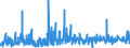 KN 6201 /Exporte /Einheit = Preise (Euro/Tonne) /Partnerland: Ehem.jug.rep.mazed /Meldeland: Eur27_2020 /6201:Mäntel `einschl. Kurzmäntel`, Umhänge, Anoraks, Windjacken, Blousons und ähnl. Waren, für Männer Oder Knaben (Ausg. Wirk- und Strickwaren Sowie Anzüge, Kombinationen, Jacken [sakkos, Blazer] und Hosen)