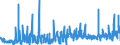 KN 6201 /Exporte /Einheit = Preise (Euro/Tonne) /Partnerland: Marokko /Meldeland: Eur27_2020 /6201:Mäntel `einschl. Kurzmäntel`, Umhänge, Anoraks, Windjacken, Blousons und ähnl. Waren, für Männer Oder Knaben (Ausg. Wirk- und Strickwaren Sowie Anzüge, Kombinationen, Jacken [sakkos, Blazer] und Hosen)