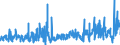 KN 6201 /Exporte /Einheit = Preise (Euro/Tonne) /Partnerland: Tunesien /Meldeland: Eur27_2020 /6201:Mäntel `einschl. Kurzmäntel`, Umhänge, Anoraks, Windjacken, Blousons und ähnl. Waren, für Männer Oder Knaben (Ausg. Wirk- und Strickwaren Sowie Anzüge, Kombinationen, Jacken [sakkos, Blazer] und Hosen)