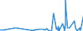 KN 6201 /Exporte /Einheit = Preise (Euro/Tonne) /Partnerland: Niger /Meldeland: Eur27_2020 /6201:Mäntel `einschl. Kurzmäntel`, Umhänge, Anoraks, Windjacken, Blousons und ähnl. Waren, für Männer Oder Knaben (Ausg. Wirk- und Strickwaren Sowie Anzüge, Kombinationen, Jacken [sakkos, Blazer] und Hosen)