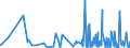 KN 6201 /Exporte /Einheit = Preise (Euro/Tonne) /Partnerland: Kap Verde /Meldeland: Eur27_2020 /6201:Mäntel `einschl. Kurzmäntel`, Umhänge, Anoraks, Windjacken, Blousons und ähnl. Waren, für Männer Oder Knaben (Ausg. Wirk- und Strickwaren Sowie Anzüge, Kombinationen, Jacken [sakkos, Blazer] und Hosen)