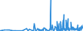 KN 6201 /Exporte /Einheit = Preise (Euro/Tonne) /Partnerland: Elfenbeink. /Meldeland: Eur27_2020 /6201:Mäntel `einschl. Kurzmäntel`, Umhänge, Anoraks, Windjacken, Blousons und ähnl. Waren, für Männer Oder Knaben (Ausg. Wirk- und Strickwaren Sowie Anzüge, Kombinationen, Jacken [sakkos, Blazer] und Hosen)