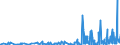 KN 6201 /Exporte /Einheit = Preise (Euro/Tonne) /Partnerland: Ghana /Meldeland: Eur27_2020 /6201:Mäntel `einschl. Kurzmäntel`, Umhänge, Anoraks, Windjacken, Blousons und ähnl. Waren, für Männer Oder Knaben (Ausg. Wirk- und Strickwaren Sowie Anzüge, Kombinationen, Jacken [sakkos, Blazer] und Hosen)