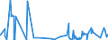 KN 6201 /Exporte /Einheit = Preise (Euro/Tonne) /Partnerland: Togo /Meldeland: Eur27_2020 /6201:Mäntel `einschl. Kurzmäntel`, Umhänge, Anoraks, Windjacken, Blousons und ähnl. Waren, für Männer Oder Knaben (Ausg. Wirk- und Strickwaren Sowie Anzüge, Kombinationen, Jacken [sakkos, Blazer] und Hosen)