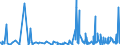 CN 6201 /Exports /Unit = Prices (Euro/ton) /Partner: Congo /Reporter: Eur27_2020 /6201:Men's or Boys' Overcoats, car Coats, Capes, Cloaks, Anoraks, Incl. ski Jackets, Windcheaters, Wind-jackets and Similar Articles (Excl. Knitted or Crocheted, Suits, Ensembles, Jackets, Blazers and Trousers)