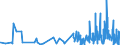 KN 6201 /Exporte /Einheit = Preise (Euro/Tonne) /Partnerland: Dem. Rep. Kongo /Meldeland: Eur27_2020 /6201:Mäntel `einschl. Kurzmäntel`, Umhänge, Anoraks, Windjacken, Blousons und ähnl. Waren, für Männer Oder Knaben (Ausg. Wirk- und Strickwaren Sowie Anzüge, Kombinationen, Jacken [sakkos, Blazer] und Hosen)