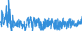 KN 62031200 /Exporte /Einheit = Preise (Euro/Bes. Maßeinheiten) /Partnerland: Italien /Meldeland: Eur27_2020 /62031200:Anzüge aus Synthetischen Chemiefasern, für Männer Oder Knaben (Ausg. aus Gewirken Oder Gestricken Sowie Trainingsanzüge, Skianzüge und Badebekleidung)