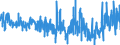 KN 62031200 /Exporte /Einheit = Preise (Euro/Bes. Maßeinheiten) /Partnerland: Ver.koenigreich /Meldeland: Eur27_2020 /62031200:Anzüge aus Synthetischen Chemiefasern, für Männer Oder Knaben (Ausg. aus Gewirken Oder Gestricken Sowie Trainingsanzüge, Skianzüge und Badebekleidung)