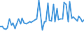 KN 62031200 /Exporte /Einheit = Preise (Euro/Bes. Maßeinheiten) /Partnerland: Ver.koenigreich(Nordirland) /Meldeland: Eur27_2020 /62031200:Anzüge aus Synthetischen Chemiefasern, für Männer Oder Knaben (Ausg. aus Gewirken Oder Gestricken Sowie Trainingsanzüge, Skianzüge und Badebekleidung)