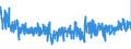 KN 62031200 /Exporte /Einheit = Preise (Euro/Bes. Maßeinheiten) /Partnerland: Belgien /Meldeland: Eur27_2020 /62031200:Anzüge aus Synthetischen Chemiefasern, für Männer Oder Knaben (Ausg. aus Gewirken Oder Gestricken Sowie Trainingsanzüge, Skianzüge und Badebekleidung)