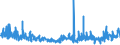 KN 62031200 /Exporte /Einheit = Preise (Euro/Bes. Maßeinheiten) /Partnerland: Luxemburg /Meldeland: Eur27_2020 /62031200:Anzüge aus Synthetischen Chemiefasern, für Männer Oder Knaben (Ausg. aus Gewirken Oder Gestricken Sowie Trainingsanzüge, Skianzüge und Badebekleidung)