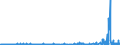 KN 62031200 /Exporte /Einheit = Preise (Euro/Bes. Maßeinheiten) /Partnerland: Island /Meldeland: Eur27_2020 /62031200:Anzüge aus Synthetischen Chemiefasern, für Männer Oder Knaben (Ausg. aus Gewirken Oder Gestricken Sowie Trainingsanzüge, Skianzüge und Badebekleidung)