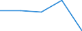 KN 62031200 /Exporte /Einheit = Preise (Euro/Bes. Maßeinheiten) /Partnerland: Faeroer /Meldeland: Eur27 /62031200:Anzüge aus Synthetischen Chemiefasern, für Männer Oder Knaben (Ausg. aus Gewirken Oder Gestricken Sowie Trainingsanzüge, Skianzüge und Badebekleidung)