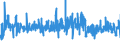 KN 62031200 /Exporte /Einheit = Preise (Euro/Bes. Maßeinheiten) /Partnerland: Finnland /Meldeland: Eur27_2020 /62031200:Anzüge aus Synthetischen Chemiefasern, für Männer Oder Knaben (Ausg. aus Gewirken Oder Gestricken Sowie Trainingsanzüge, Skianzüge und Badebekleidung)