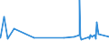 KN 62031200 /Exporte /Einheit = Preise (Euro/Bes. Maßeinheiten) /Partnerland: Liechtenstein /Meldeland: Eur27_2020 /62031200:Anzüge aus Synthetischen Chemiefasern, für Männer Oder Knaben (Ausg. aus Gewirken Oder Gestricken Sowie Trainingsanzüge, Skianzüge und Badebekleidung)